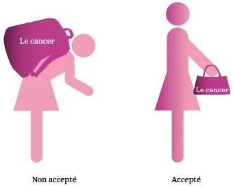 Le cancer accepter vs le cancer non accepter